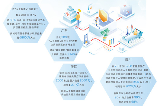 AI如何当好医生的“超级助手”？记者采访→