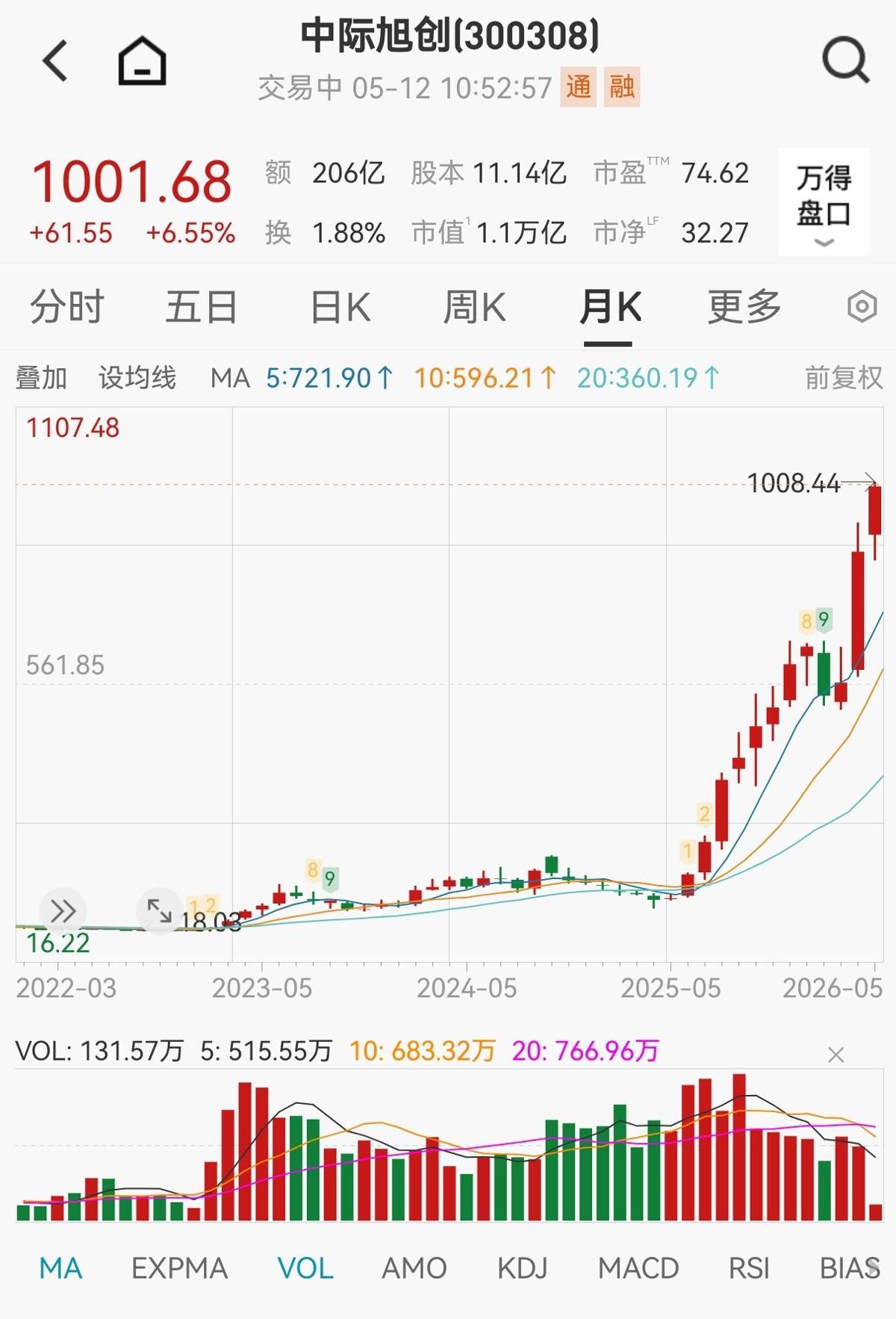  A股光模块龙头股价破千元 一束“光”引爆A股