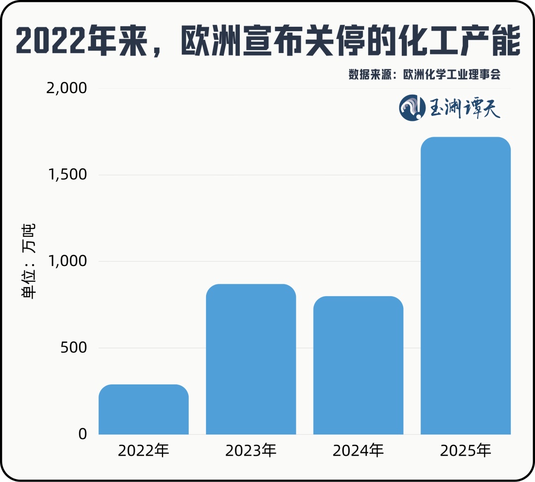 欧盟若执意推动“产能过剩工具”，中方必将反制