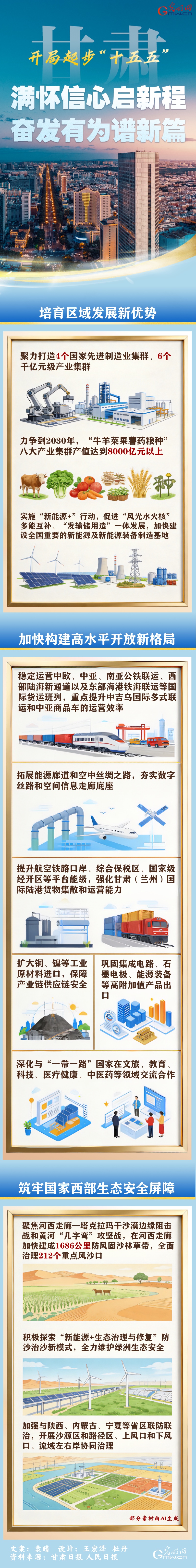  开局起步“十五五”丨甘肃：满怀信心启新程 奋发有为谱新篇
