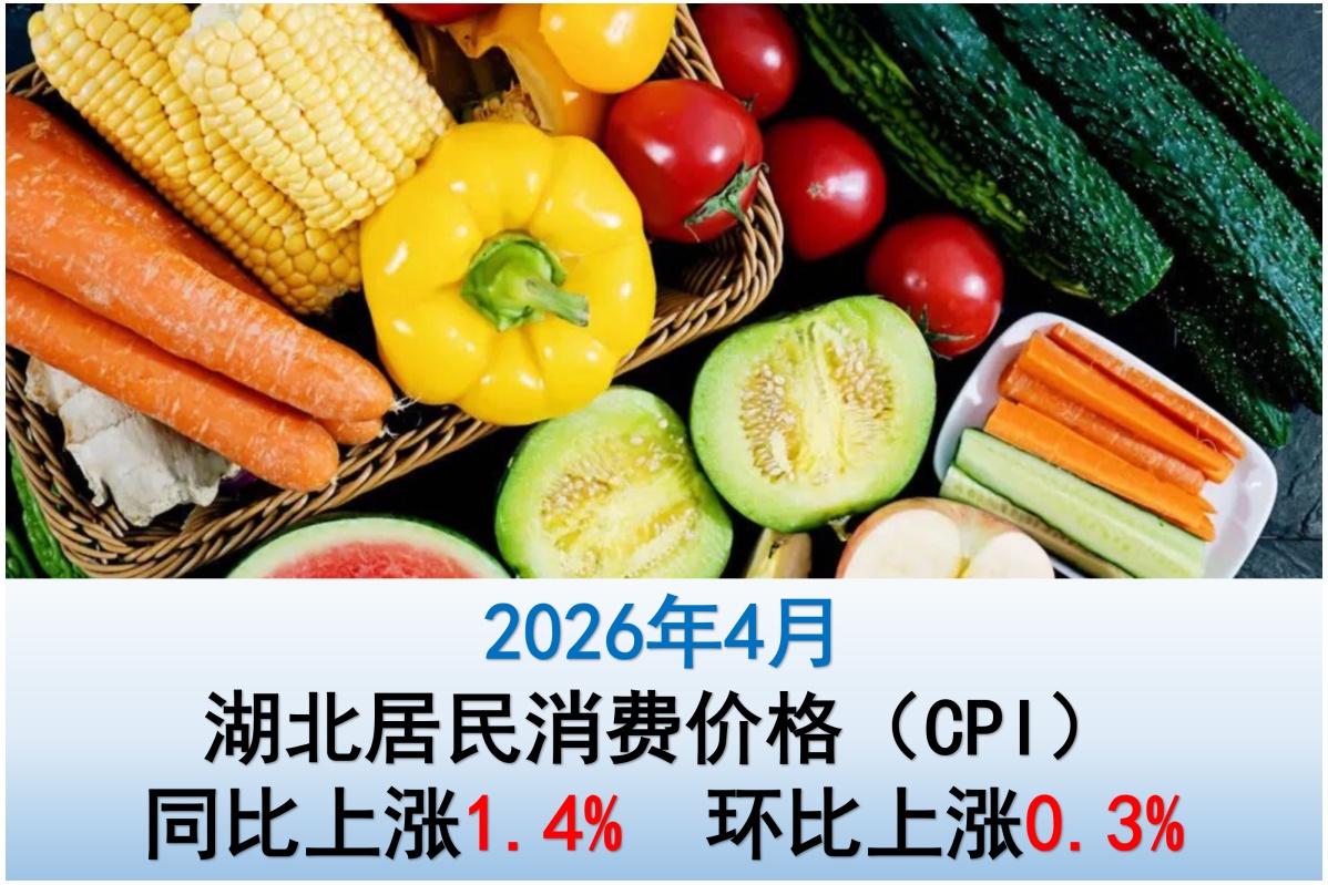 扩内需促消费政策持续显效   4月份我省CPI环比由降转涨