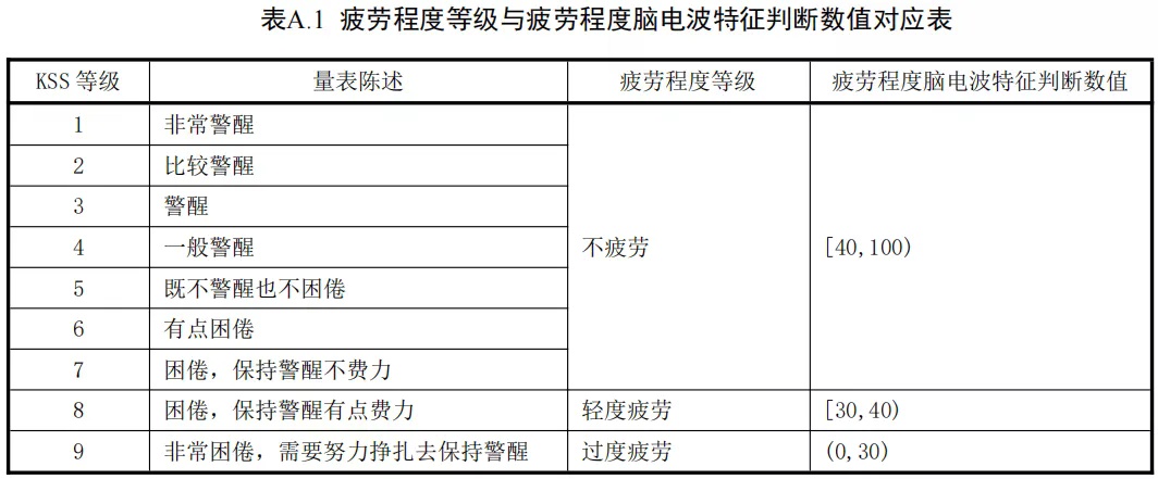疲劳驾驶认定，有新变化！6月1日起执行