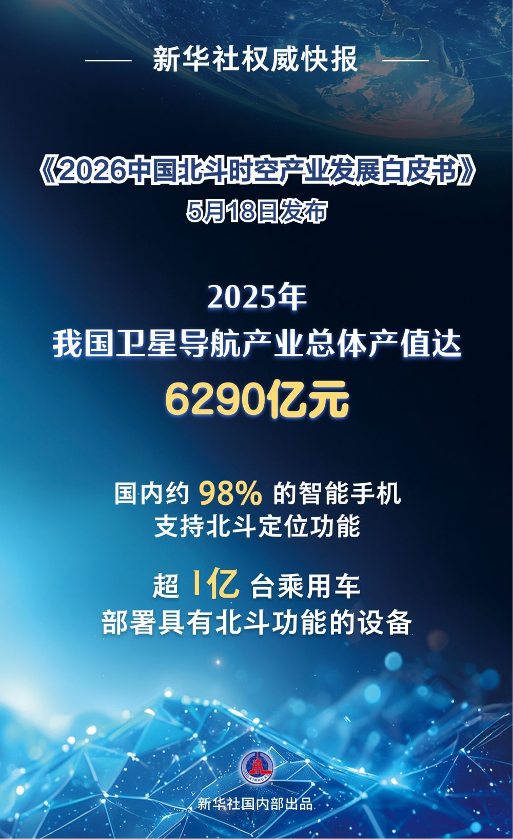  新华鲜报｜持续赋能千行百业 中国卫星导航产业产值超6000亿元