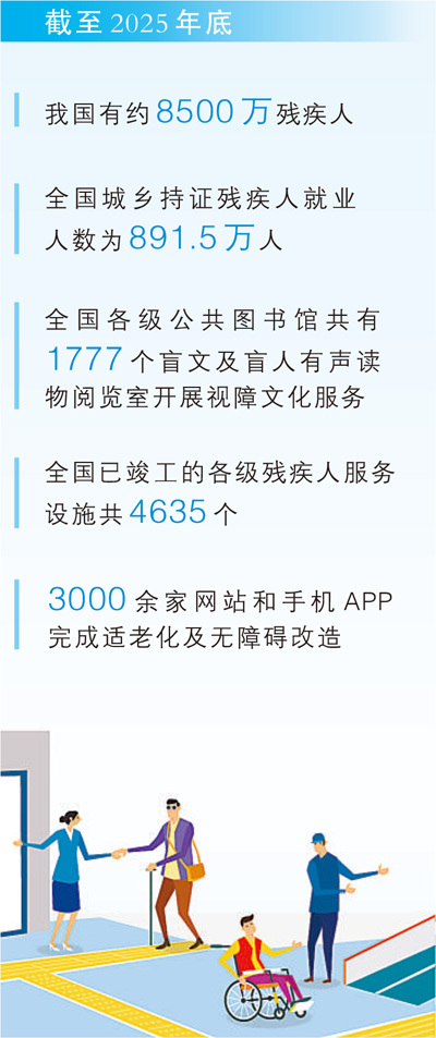  科技助残有哪些创新应用，如何帮助残疾人？记者探访