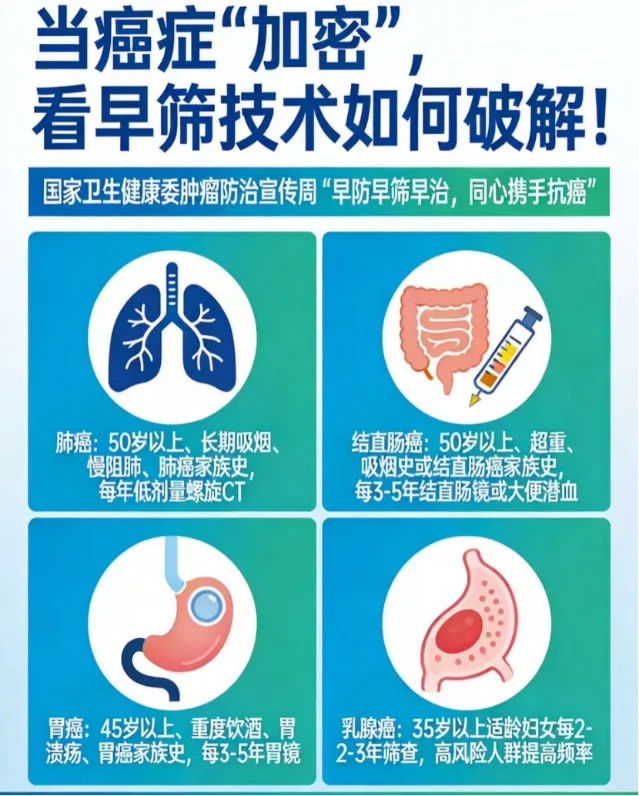 没有症状≠没有风险 这份癌症早筛指南请收好
