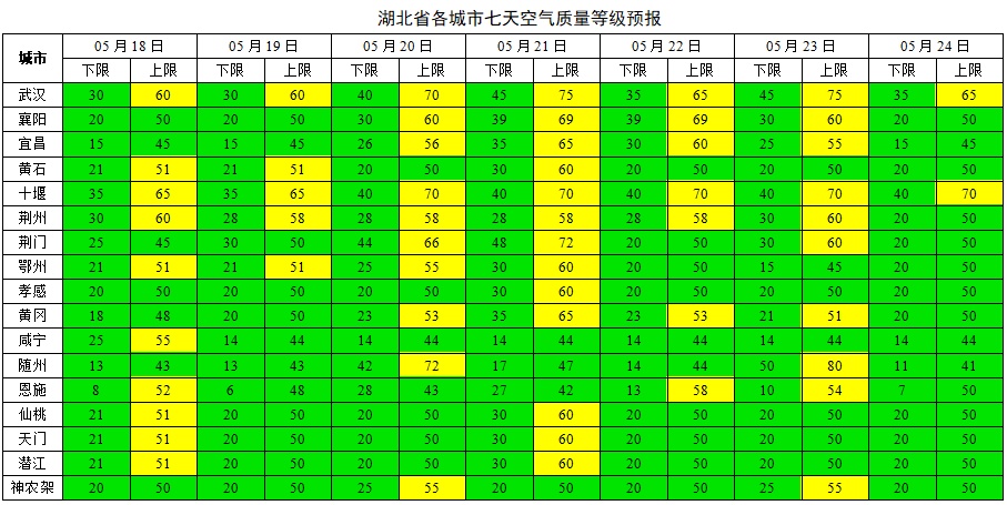 本周降雨频繁 省内空气质量优良为主