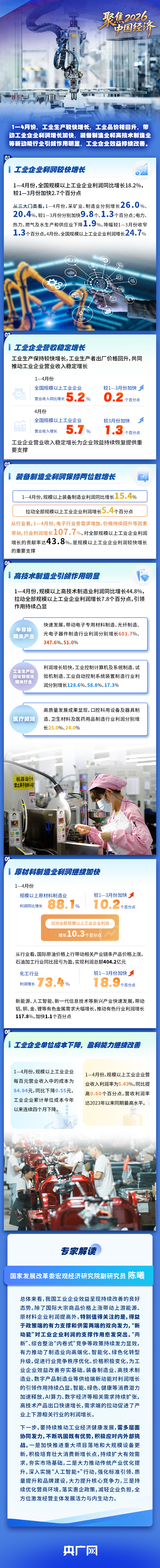 理响中国·聚焦2026中国经济丨实现较快增长！一图解读前四月工业企业利润数据