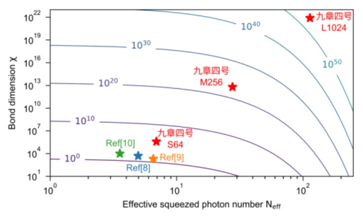 再破世界纪录，比超算快超过亿亿亿亿亿亿倍→