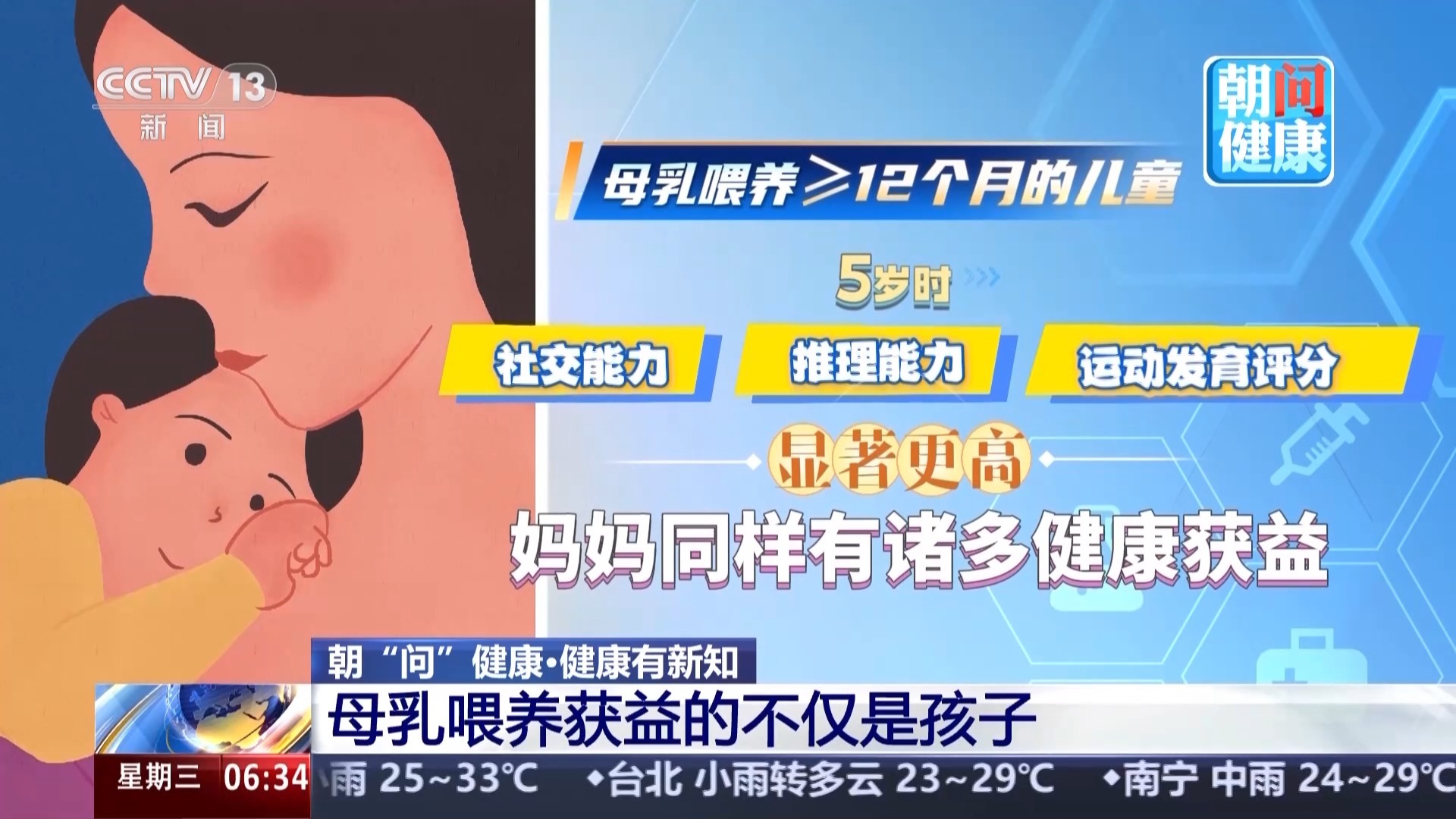 朝“问”健康丨冷冻后没营养？不如高端奶粉？关于母乳的这些疑问一文讲明白
