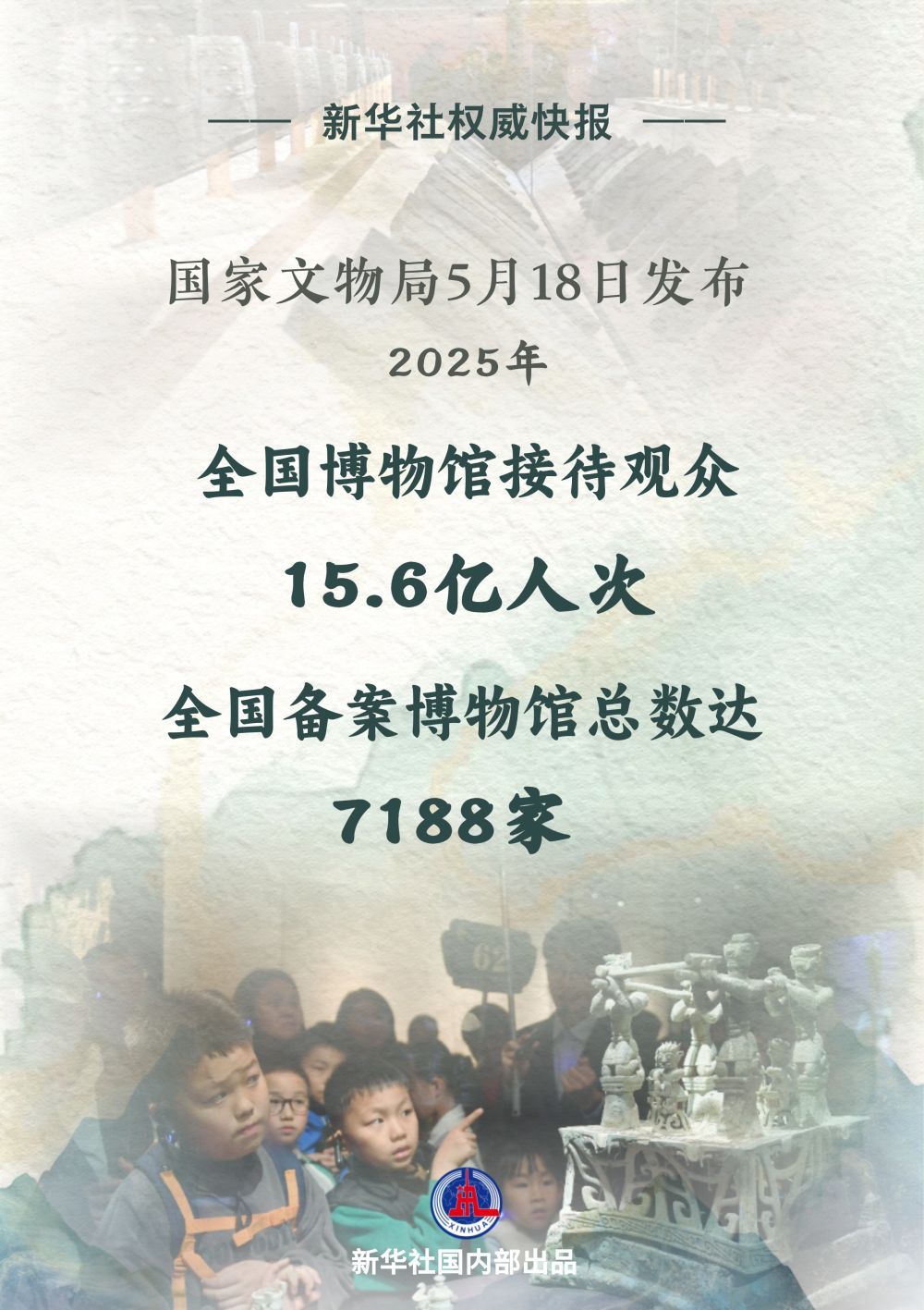 2025年全国博物馆接待观众15.6亿人次