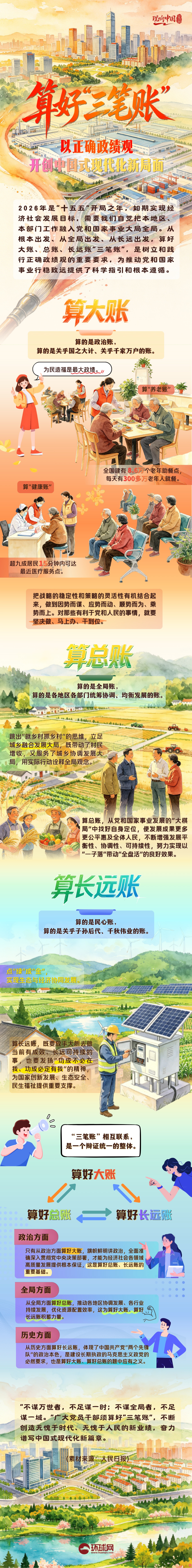 理响中国·一笔一画｜算好“三笔账”，以正确政绩观开创中国式现代化新局面