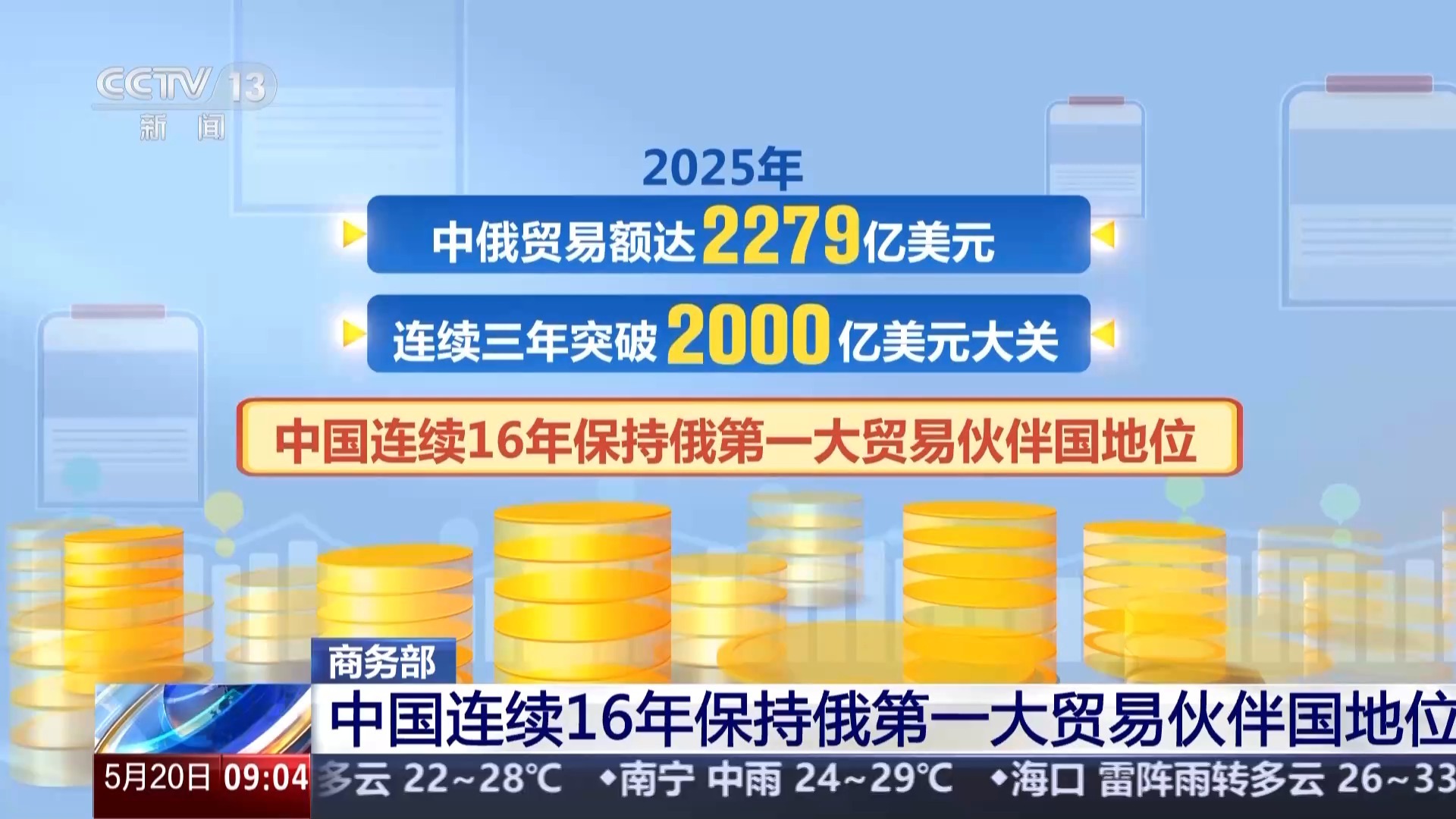  中国连续16年保持俄第一大贸易伙伴国地位