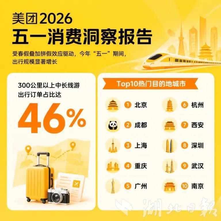 赛事演艺+美食烟火加持 武汉跻身“五一”全国热门目的地