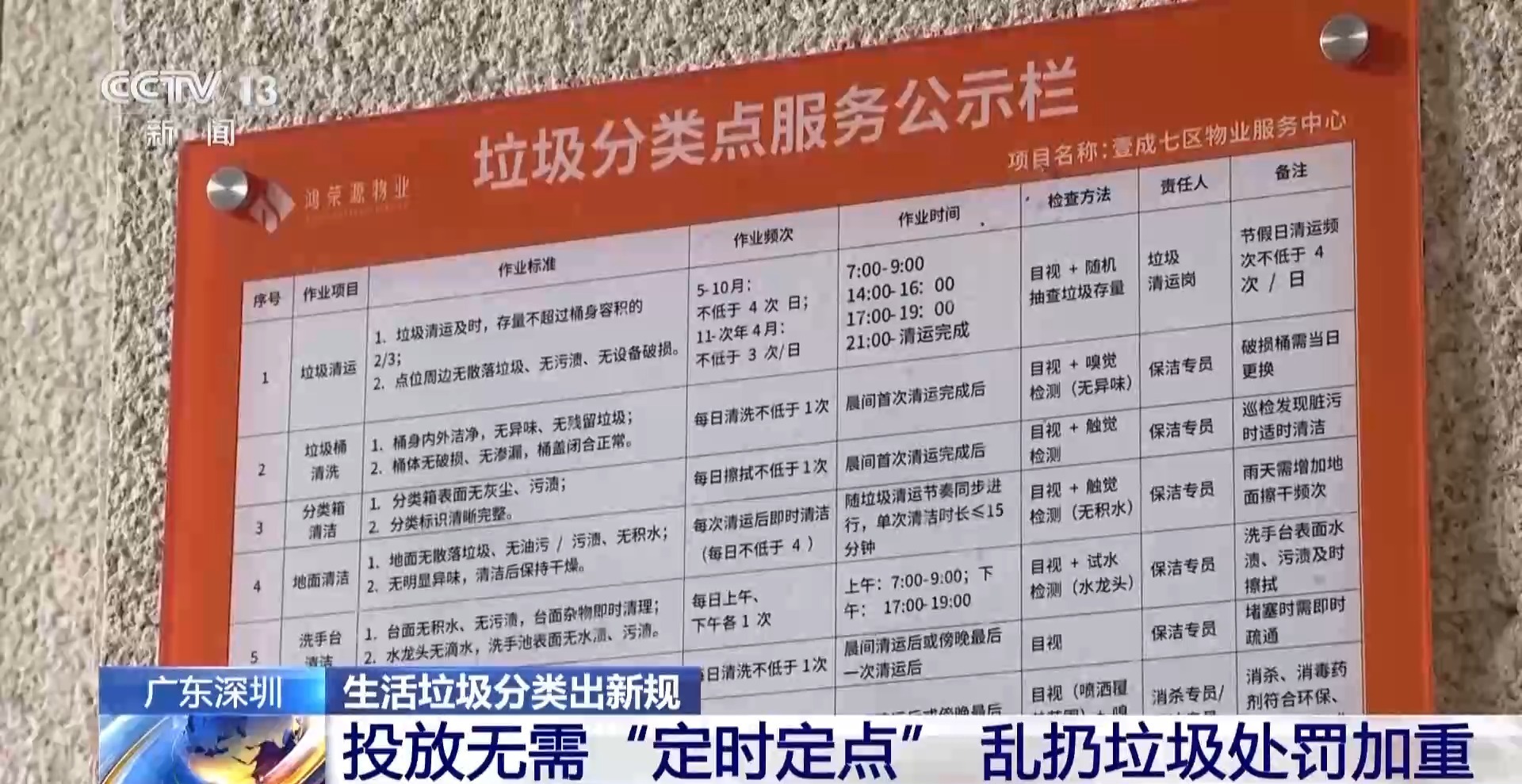 深圳拟取消垃圾“定时定点”投放 个人乱扔最高罚1000元