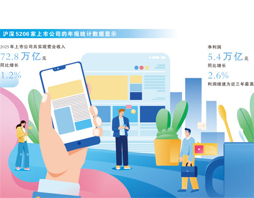 上市公司交出近三年最好成绩单，解码年报“含金量”