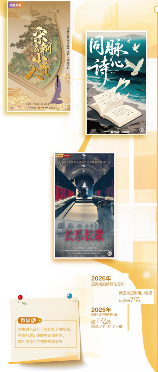 市场规模突破千亿元微短剧行业站在转型关键路口(图1)