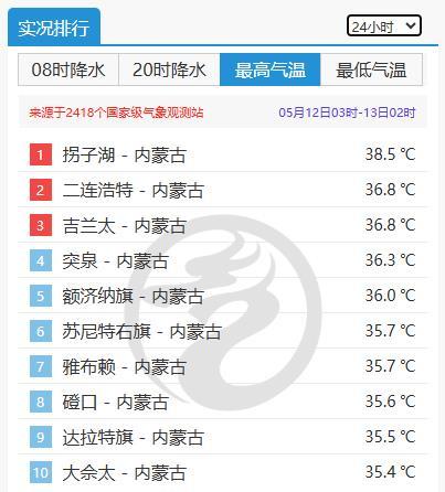 华北多地将迎今年首个高温日 周末起降雨增多炎热缓解