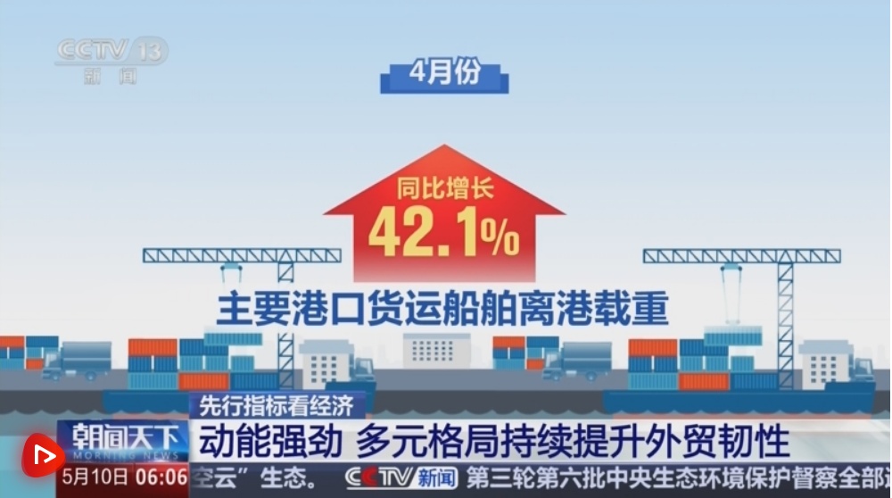 外贸从沿海“独唱”转向全域协同发力 跨境供应链韧性持续增强