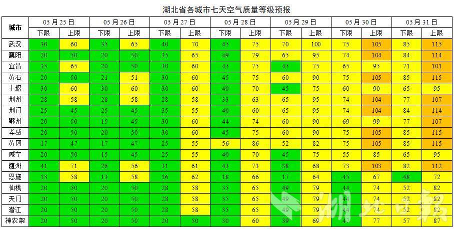 本周空气质量如何？最新预测→