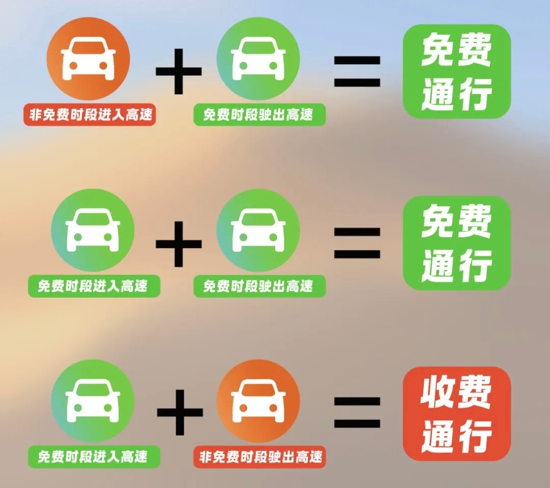 返程高峰来临，注意这些路段、服务区及收费站
