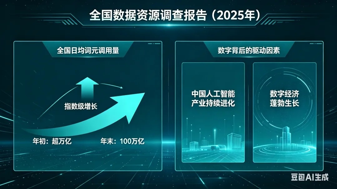 经济热点快评｜AI时代的“硬通货”？读懂词元调用量激增的逻辑