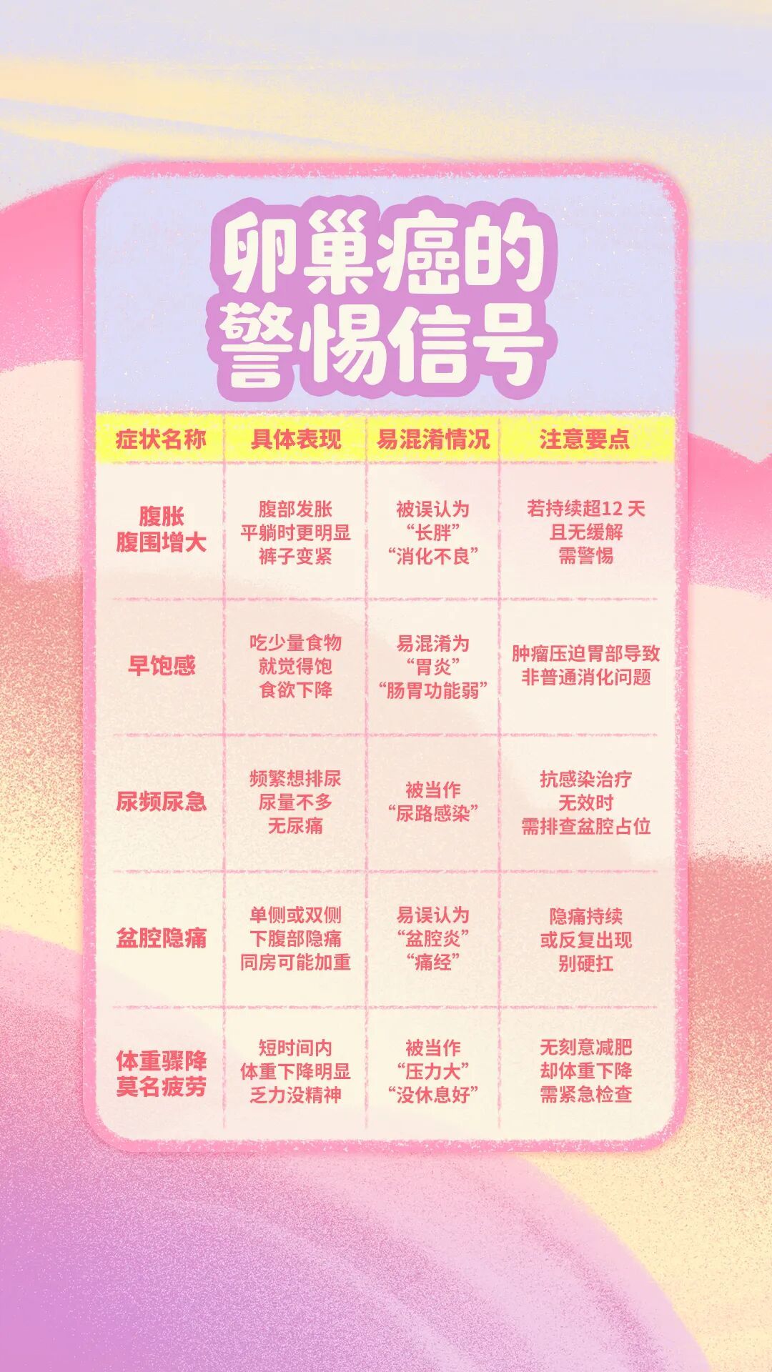 腹胀可能不仅是胖了！也许是卵巢在“报警”