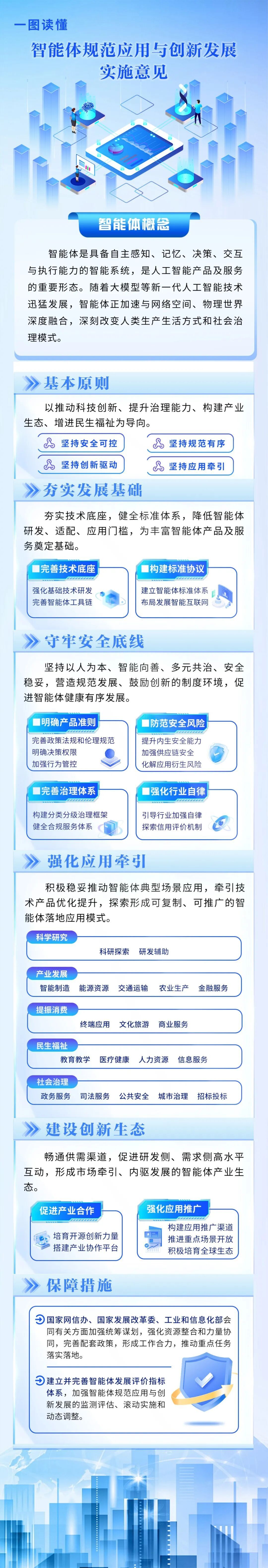 一图读懂《智能体规范应用与创新发展实施意见》