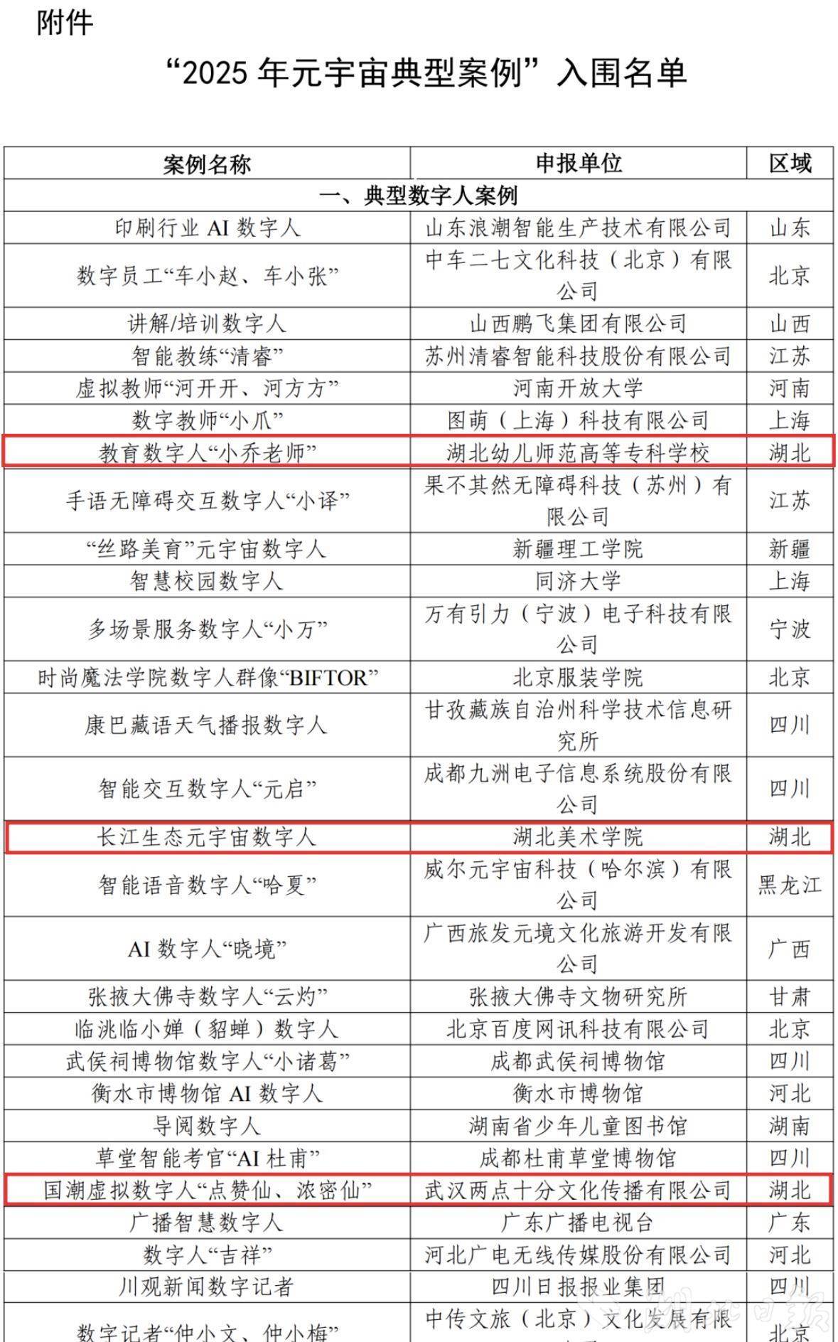 湖北9个元宇宙项目上榜国家级名单