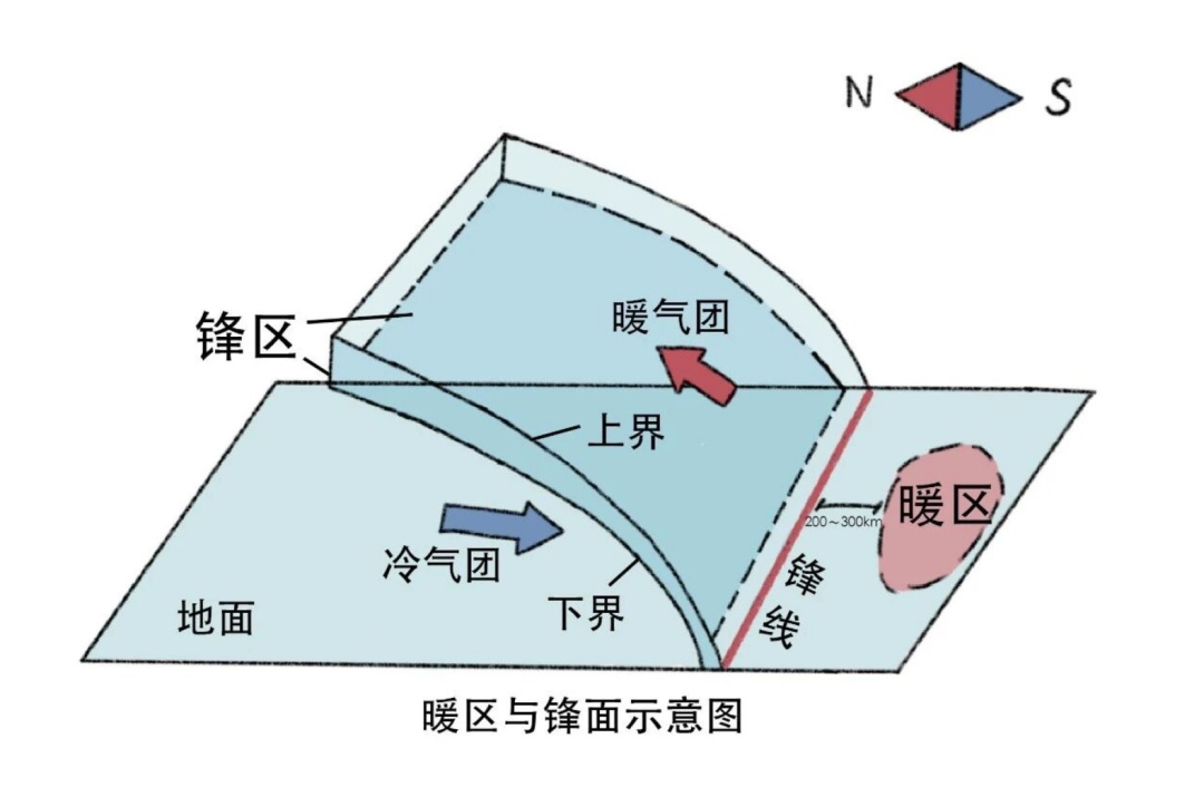 近期频发的“暖区暴雨”是怎么回事？专家教你如何防范