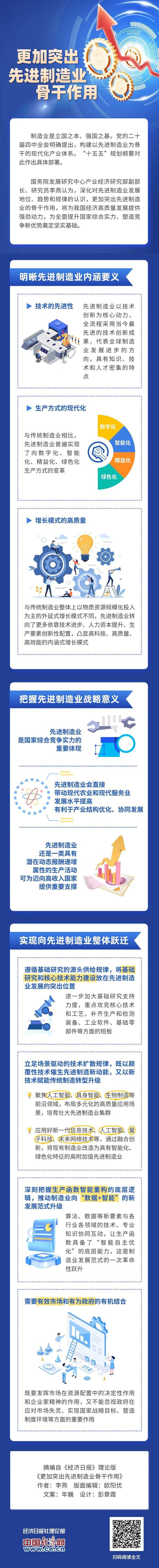【理响中国·经视图】更加突出先进制造业骨干作用