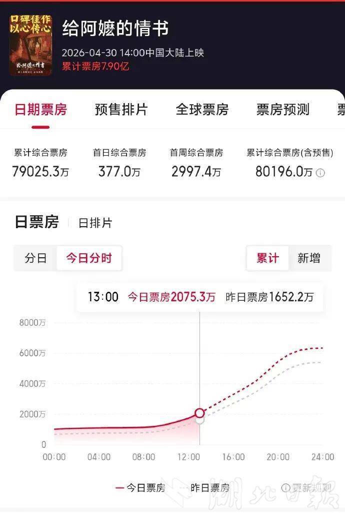 一封旧书信，何以击中当代人的心？——电影《给阿嬷的情书》观后