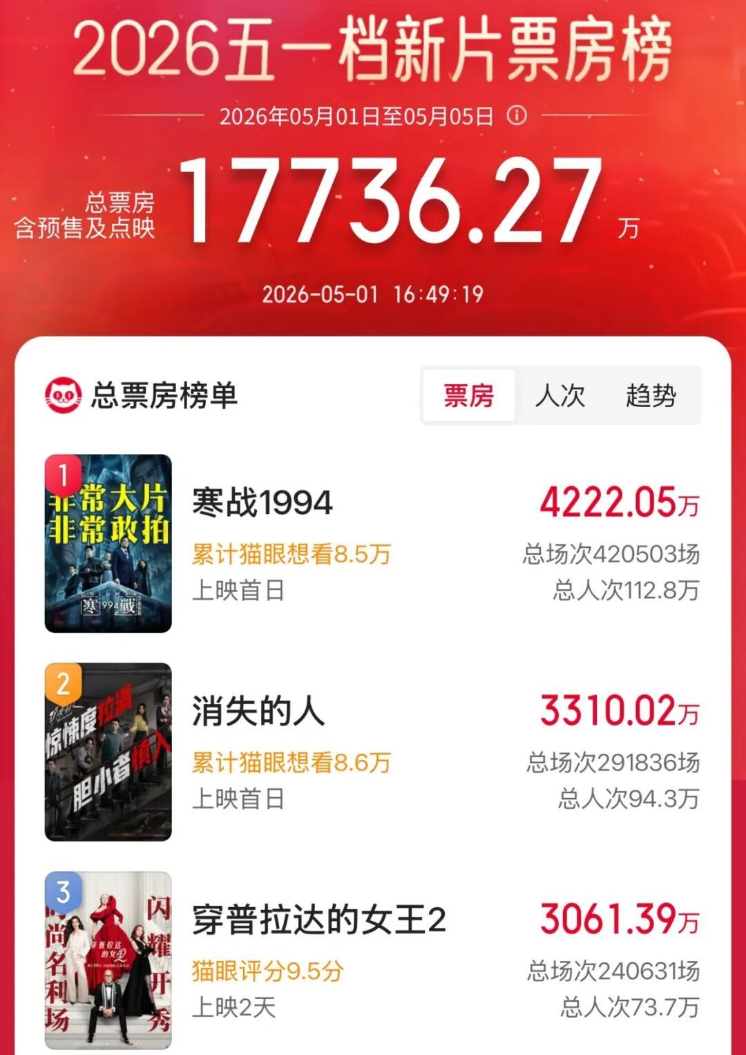 五一跟着电影去旅游！解锁专属出行福利