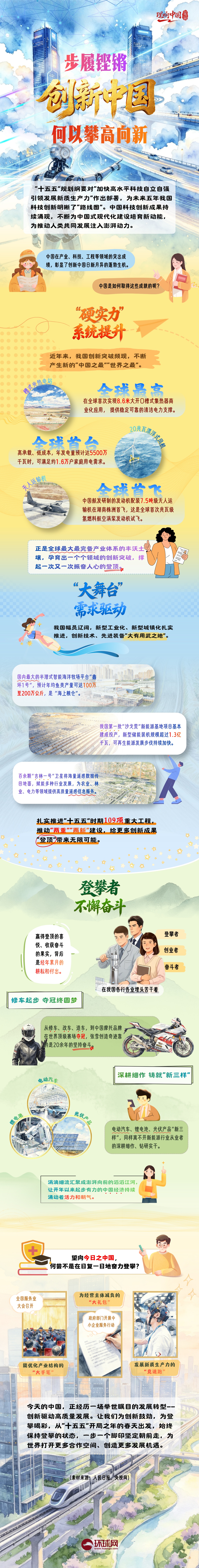 理响中国·一笔一画｜步履铿锵，创新中国何以攀高向新？