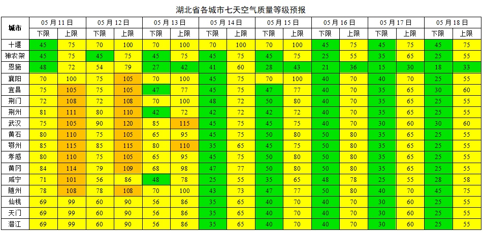 本周全省空气质量以优良为主，这个时段请注意