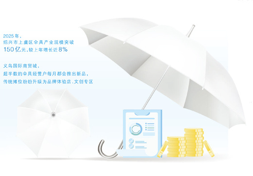  中国雨伞的全球进阶路（看中国好物七十二变）