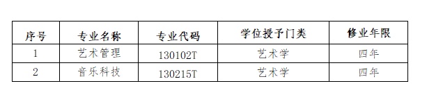 武汉音乐学院新增2个本科专业
