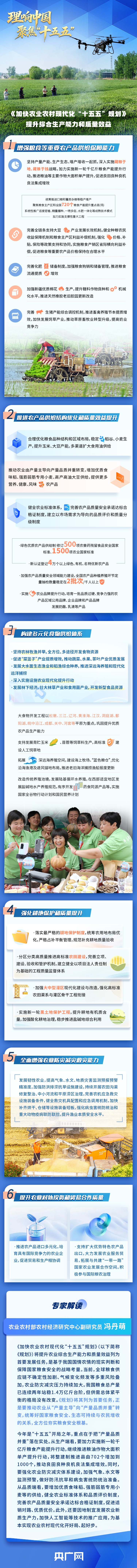  理响中国·聚焦“十五五”丨提升农业综合生产能力和质量效益！未来5年重点做好6件事