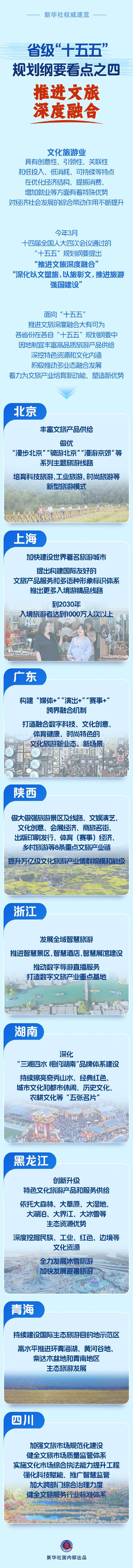 新华社权威速览｜省级“十五五”规划纲要看点之四