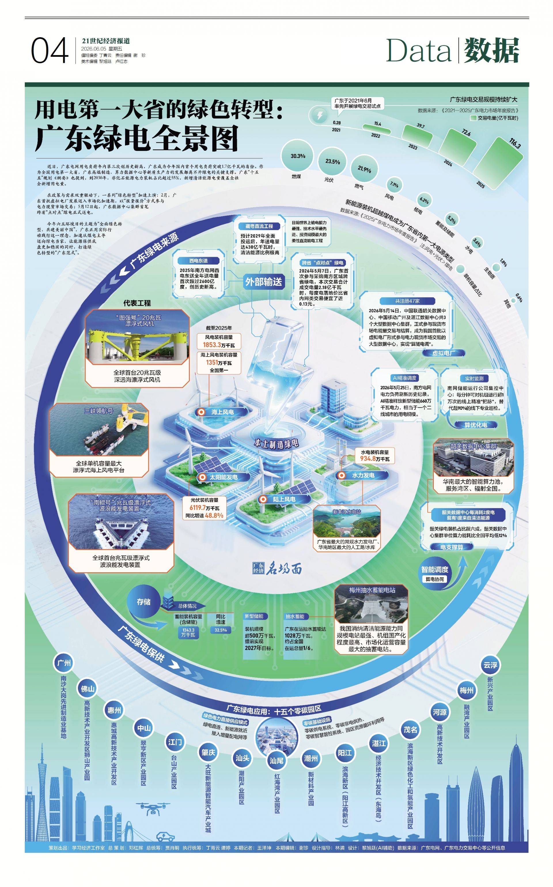 用电第一大省的绿色转型：广东绿电全景图