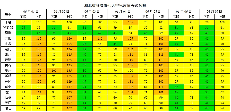  6月上半月空气质量如何？最新预测→
