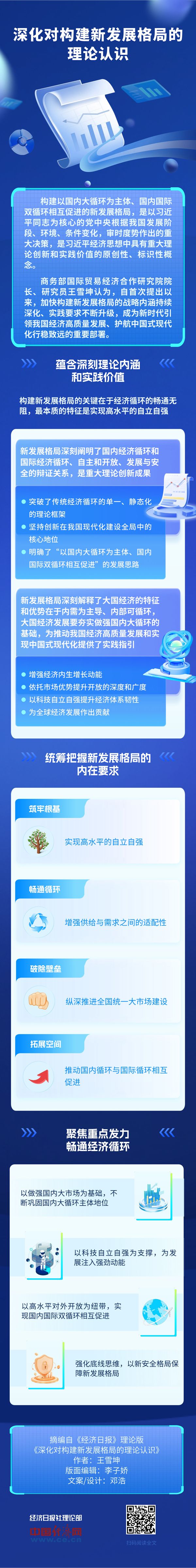 【理响中国·经视图】深化对构建新发展格局的理论认识