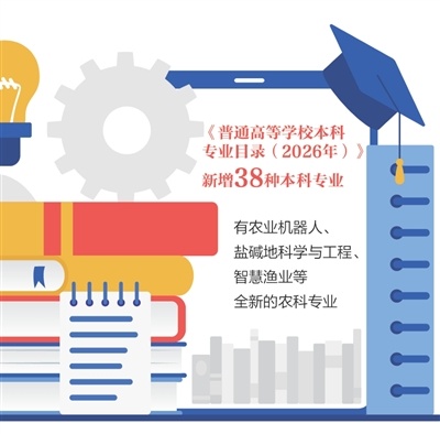 高校新增涉农专业，有何深意？