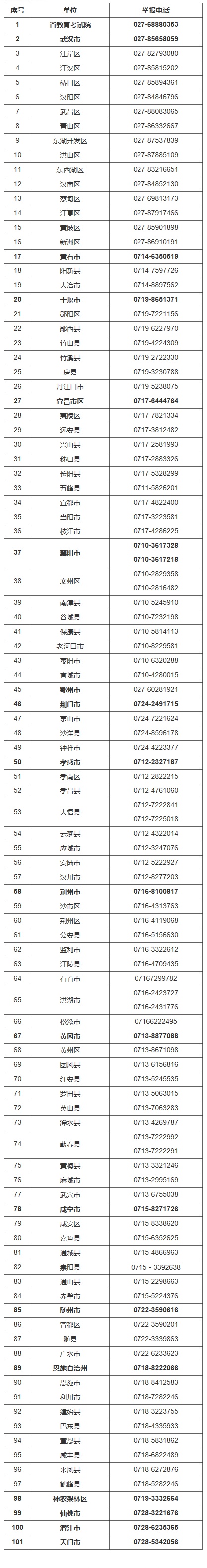 湖北省2026年普通高考举报电话公布