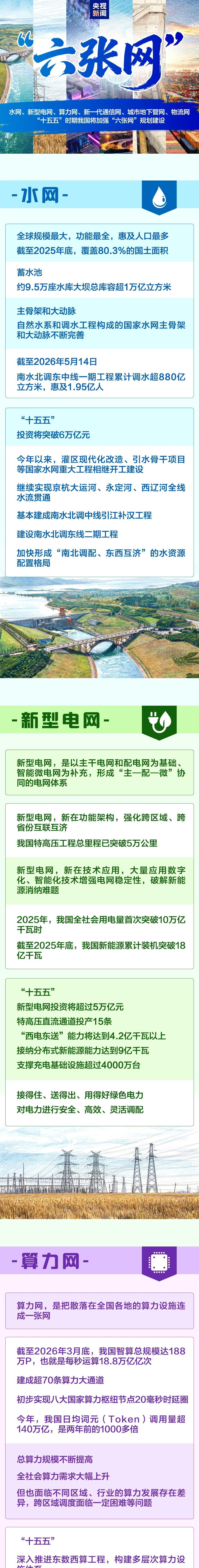 纳入国家顶层部署的“六张网”是什么？一图梳理→