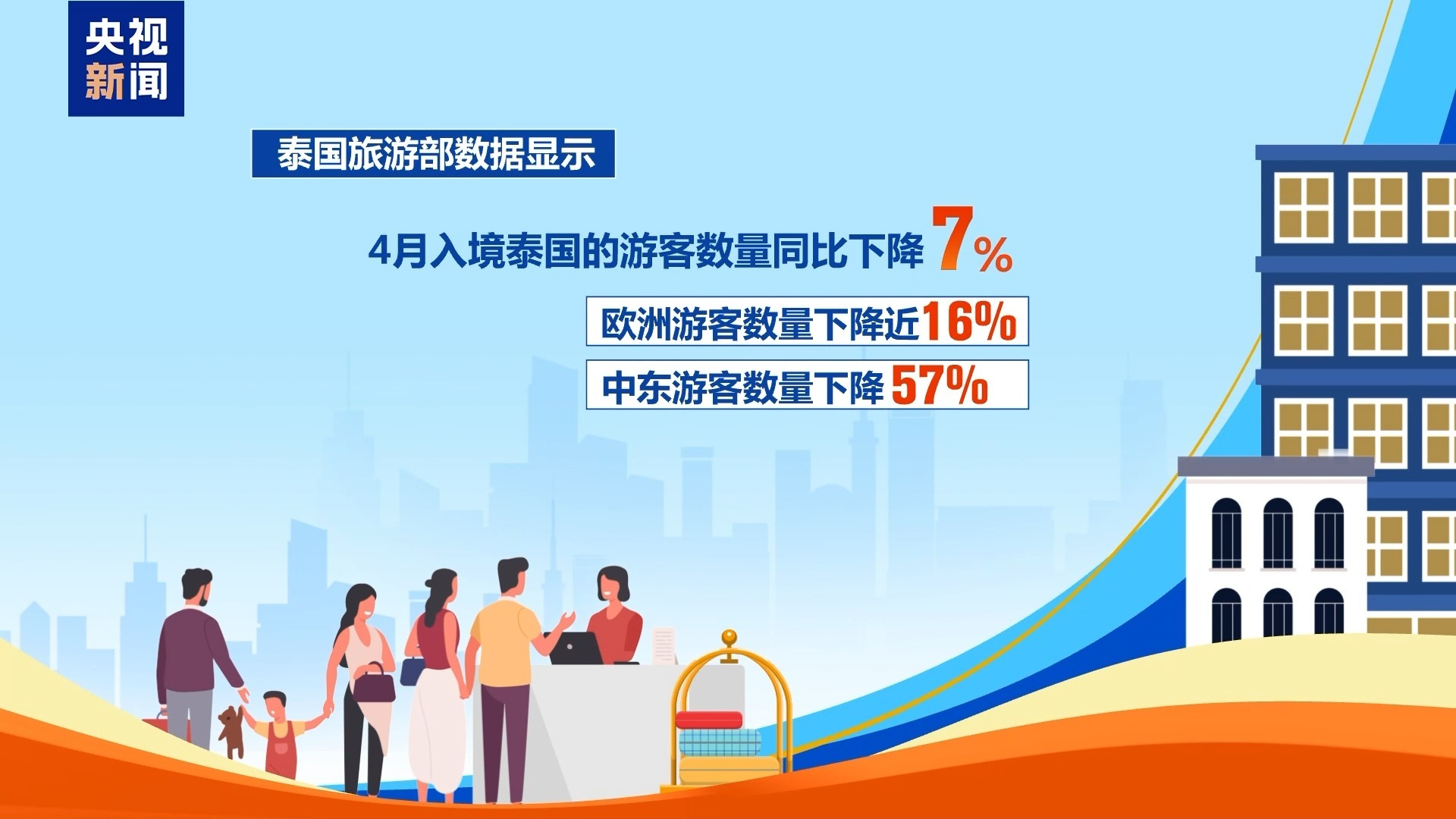  东南亚多国担忧今夏旅游旺季“难旺”