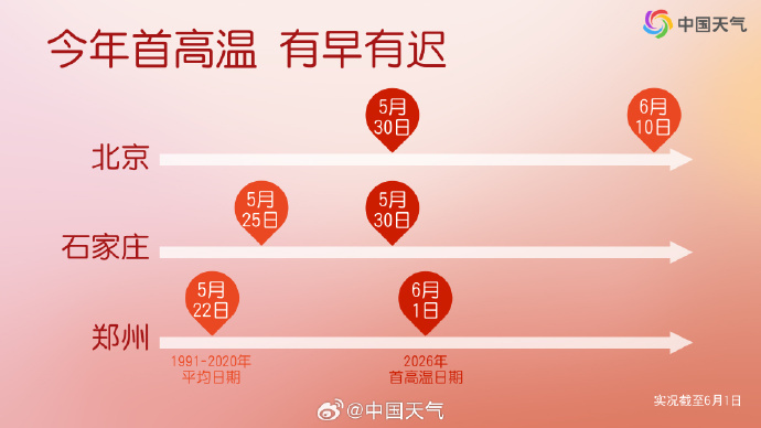 十余省份高温热力值拉满，哪些地区会率先“退烧”？