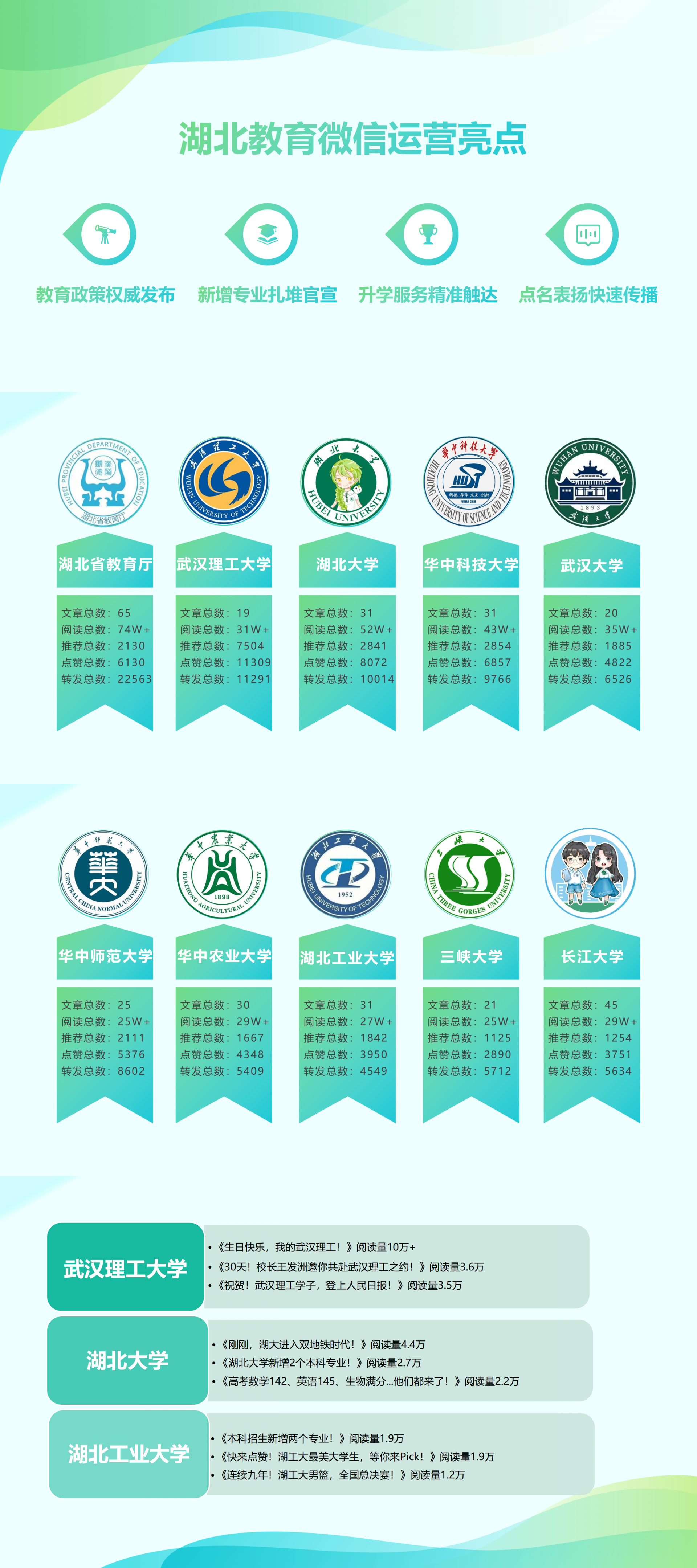 湖北教育微信5月（总图）_01.png.png