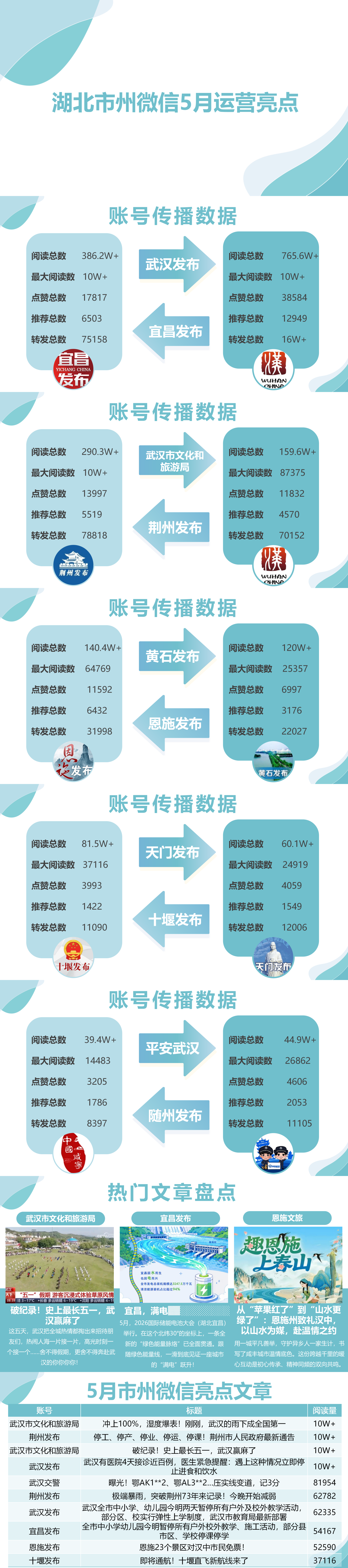 5月市州微信海报_01.png.png
