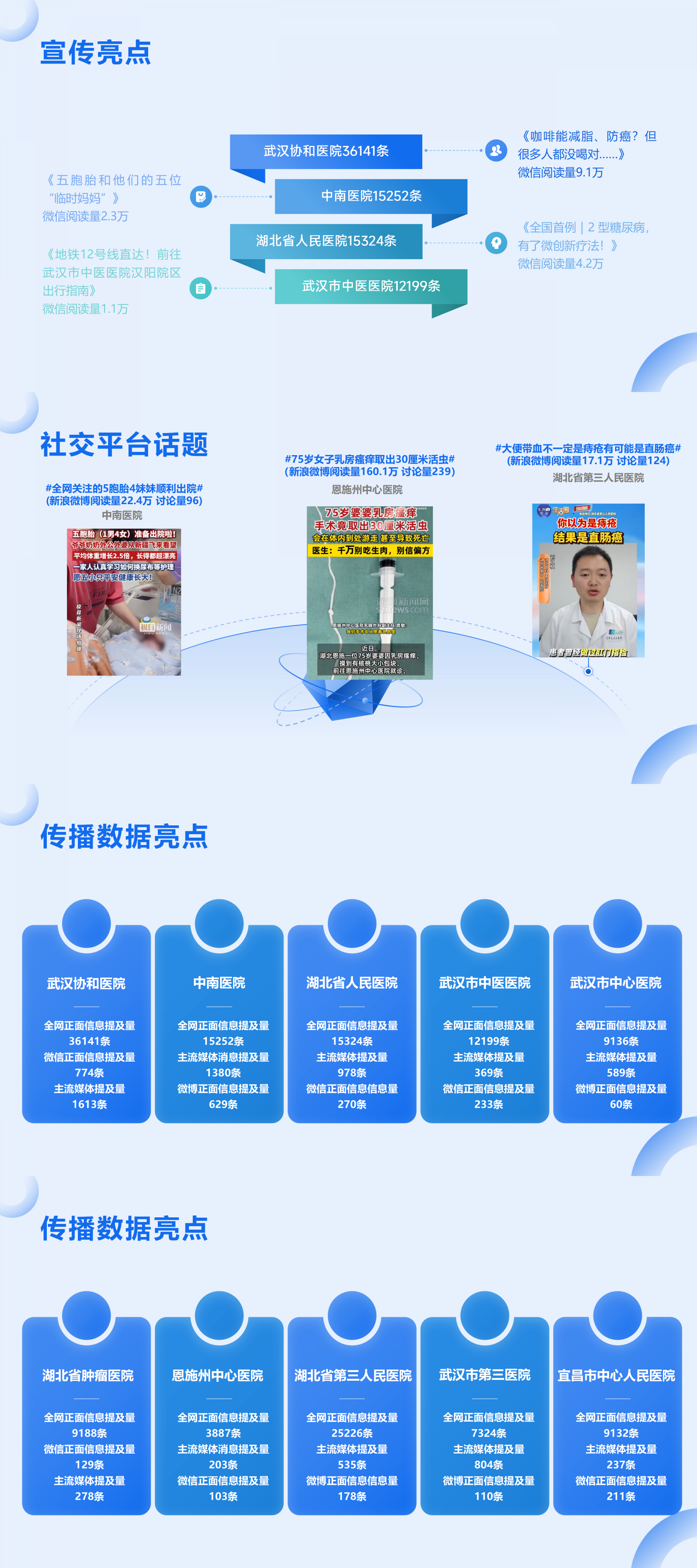 湖北医院传播1月亮点_01.png.png