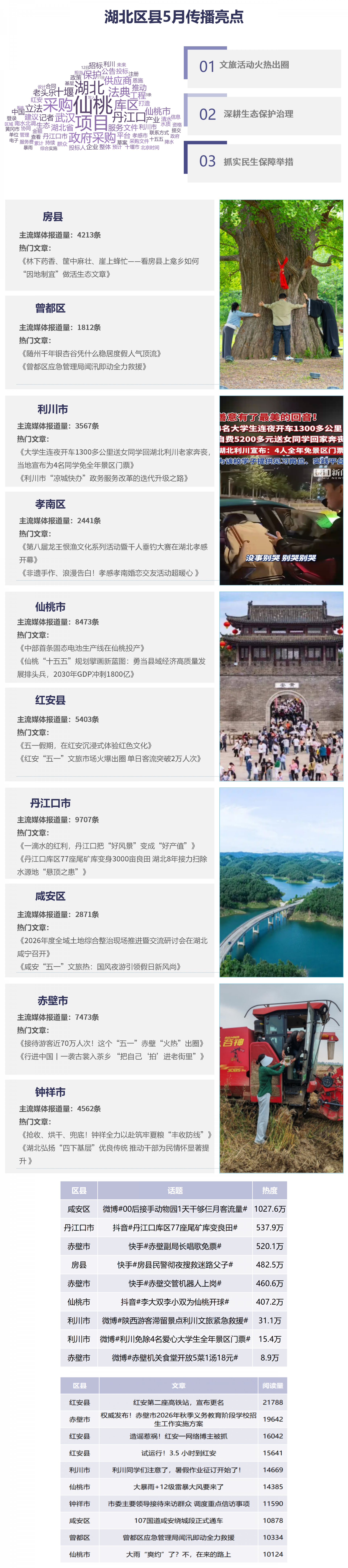 5月区县传播榜单_01.png.png